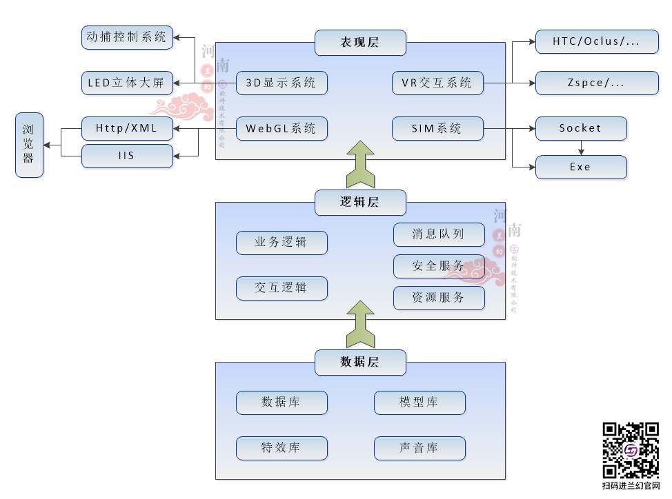 虛擬仿真實訓(xùn)