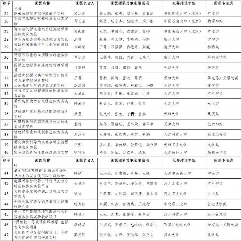 高光時(shí)刻：國家級一流本科納入327門虛擬仿真實(shí)訓(xùn)課程