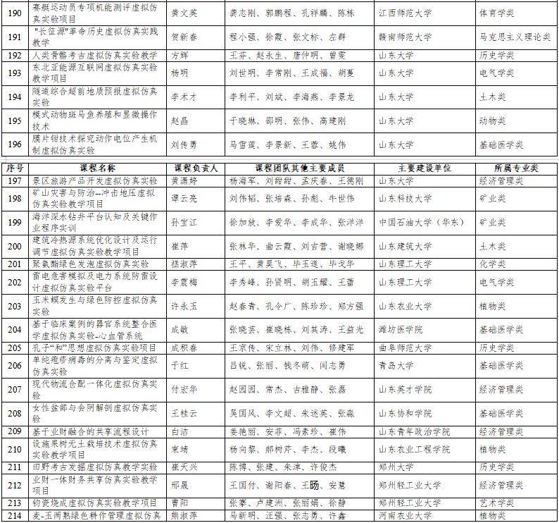 高光時(shí)刻：國家級一流本科納入327門虛擬仿真實(shí)訓(xùn)課程