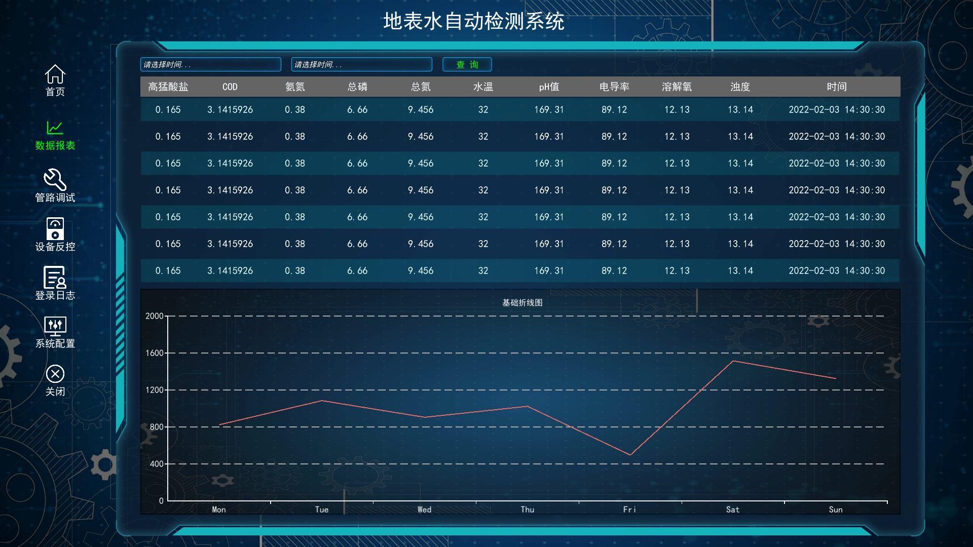 環(huán)境監(jiān)測數(shù)字孿生