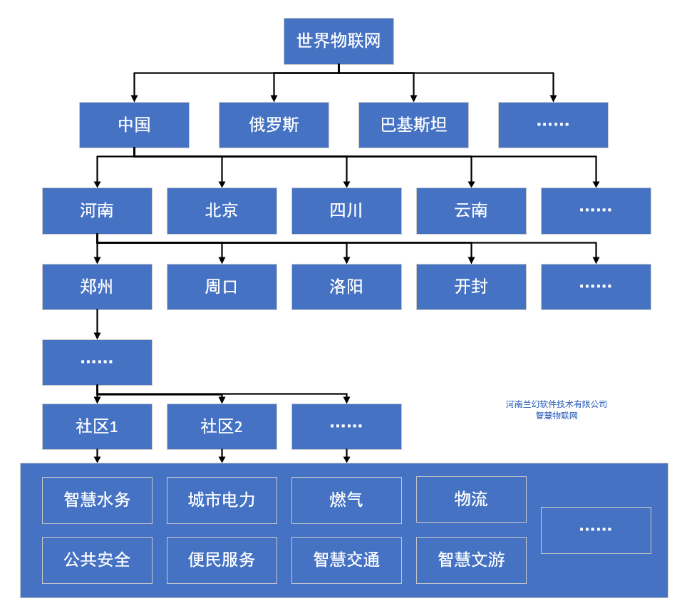 河南蘭幻：智慧物聯(lián)網(wǎng)，讓生活擁有更多可能性