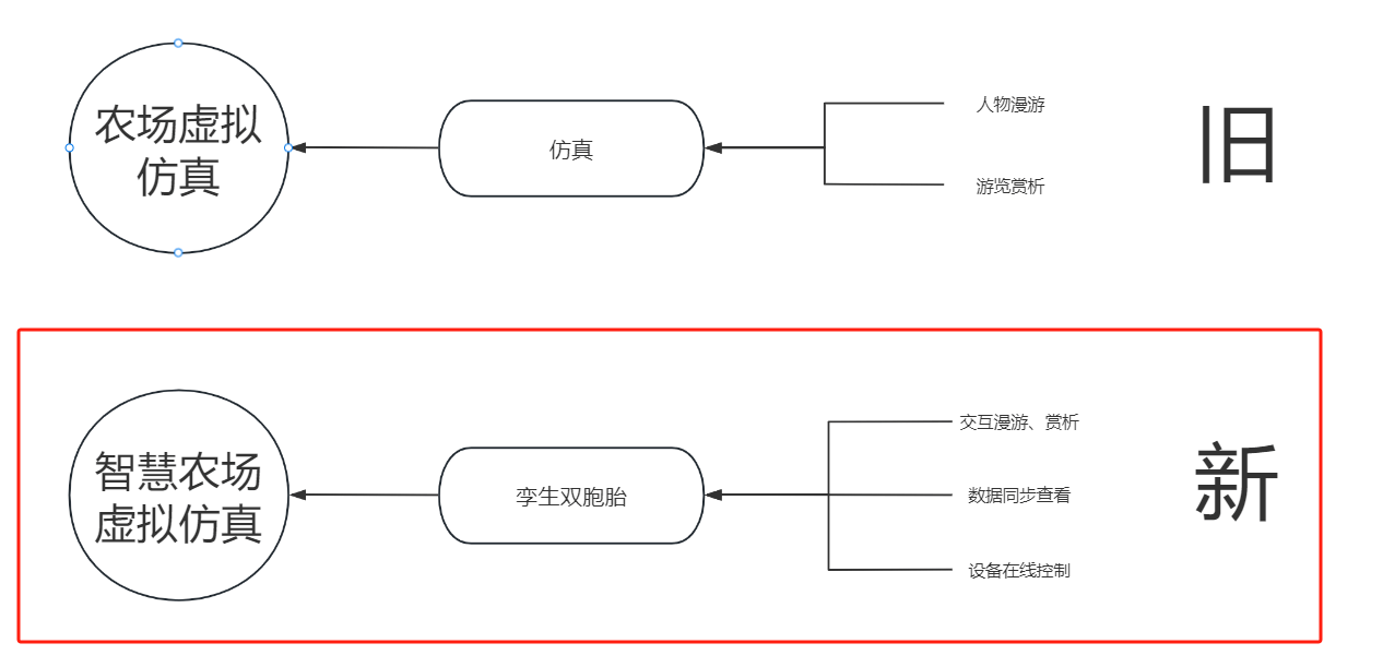 智慧農業(yè)物聯(lián)網虛擬仿真實訓系統(tǒng)
